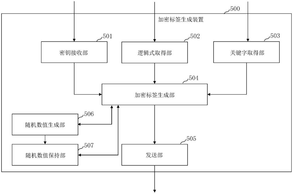 加密标签生成装置、隐匿检索系统、加密标签生成方法和加密标签生成程序与流程