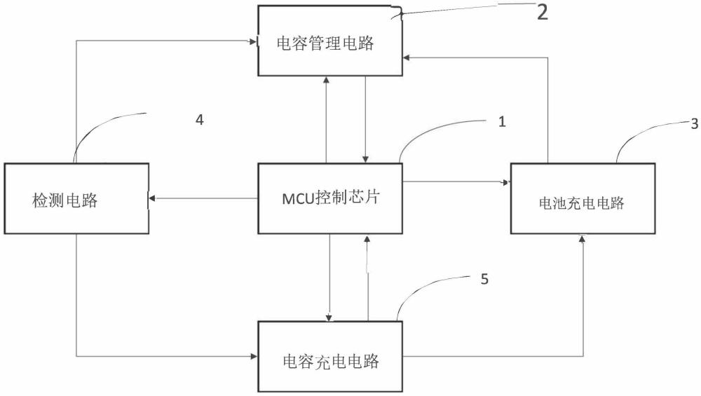 一种新型储能电路控制系统的制作方法