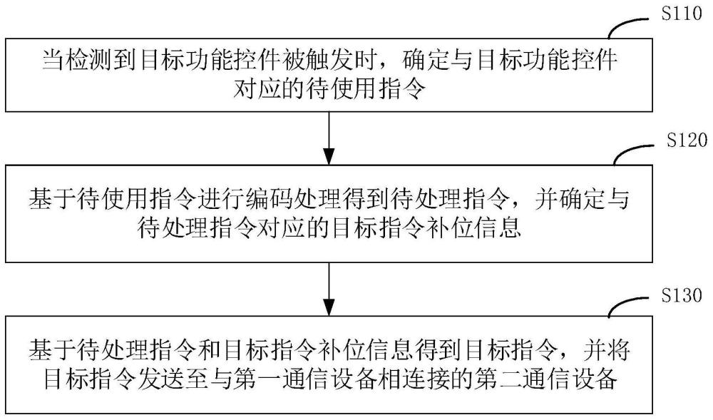 一种指令生成方法、指令解析方法及装置与流程