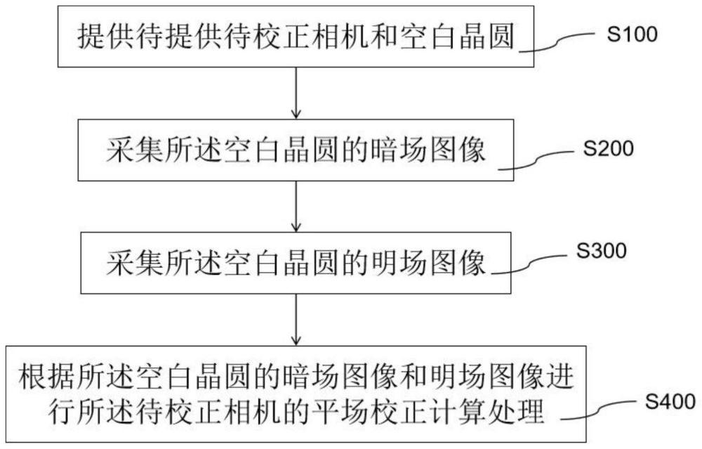 平场校正的方法、平场校正系统及其计算机可读存储介质与流程