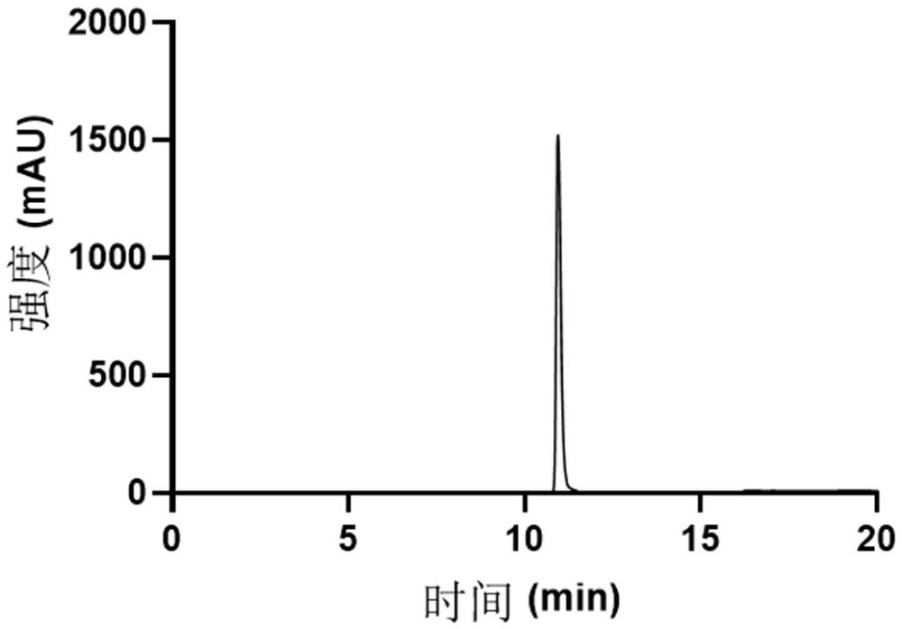 一种GSK-3α抑制剂的制备方法