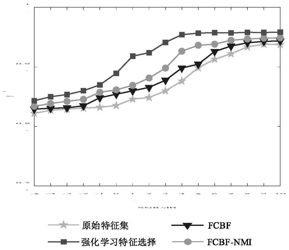 一种跳频调制方式识别方法与流程