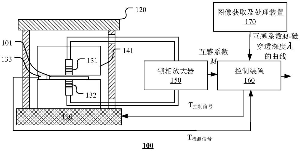 磁场穿透深度测量系统及测量方法