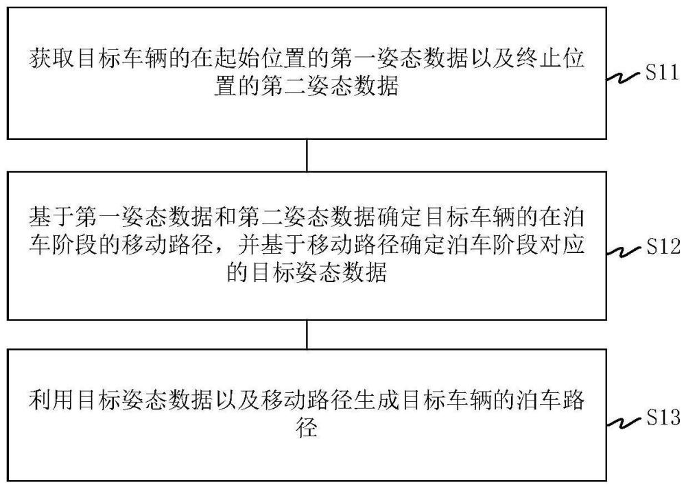 一种泊车路径的生成方法、装置、电子设备及存储介质与流程