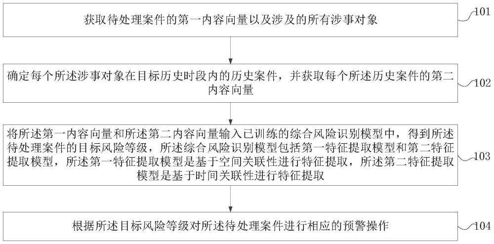 一种新型矛盾纠纷案件的预警方法和系统