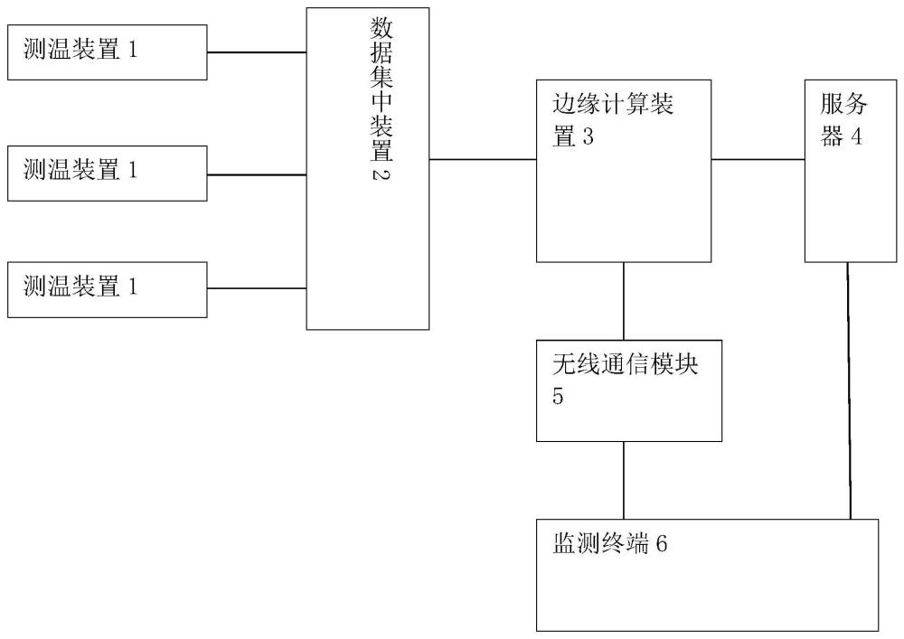 一种基于三源数链融合算法的电缆温度监测系统及方法与流程