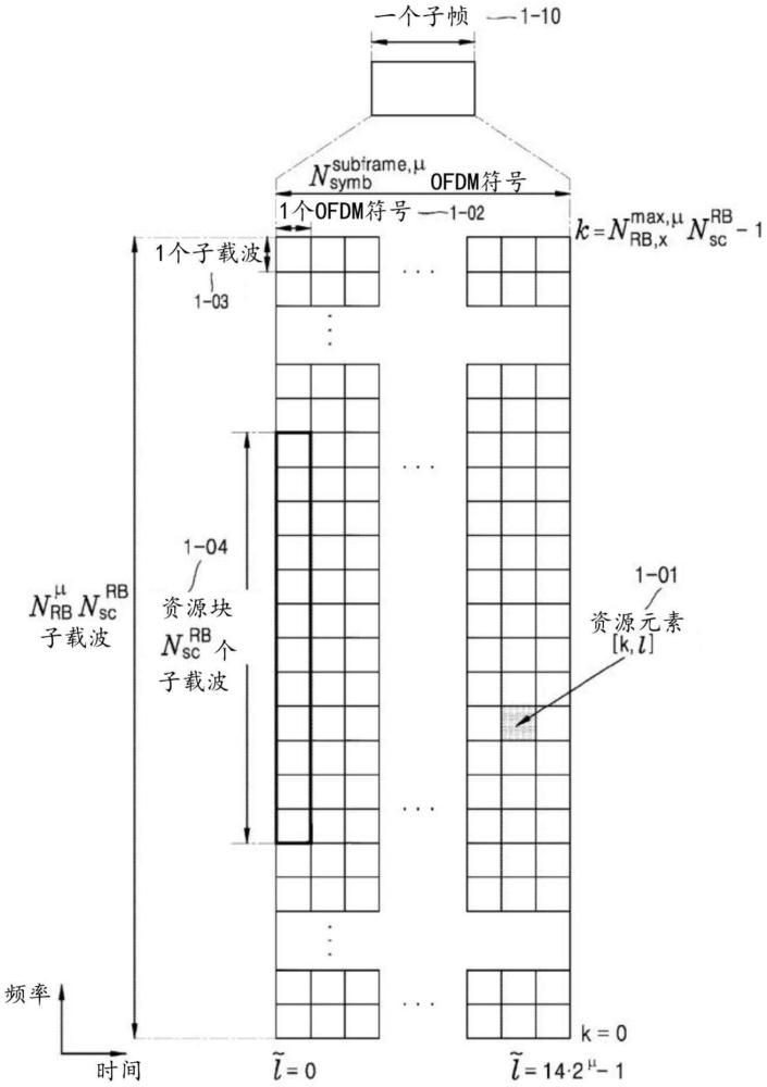 用于在无线通信系统中发送和接收数据的方法和装置与流程