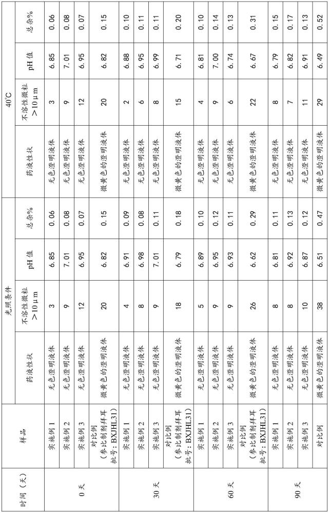 一种尼莫地平水溶性注射液及其制备方法与流程