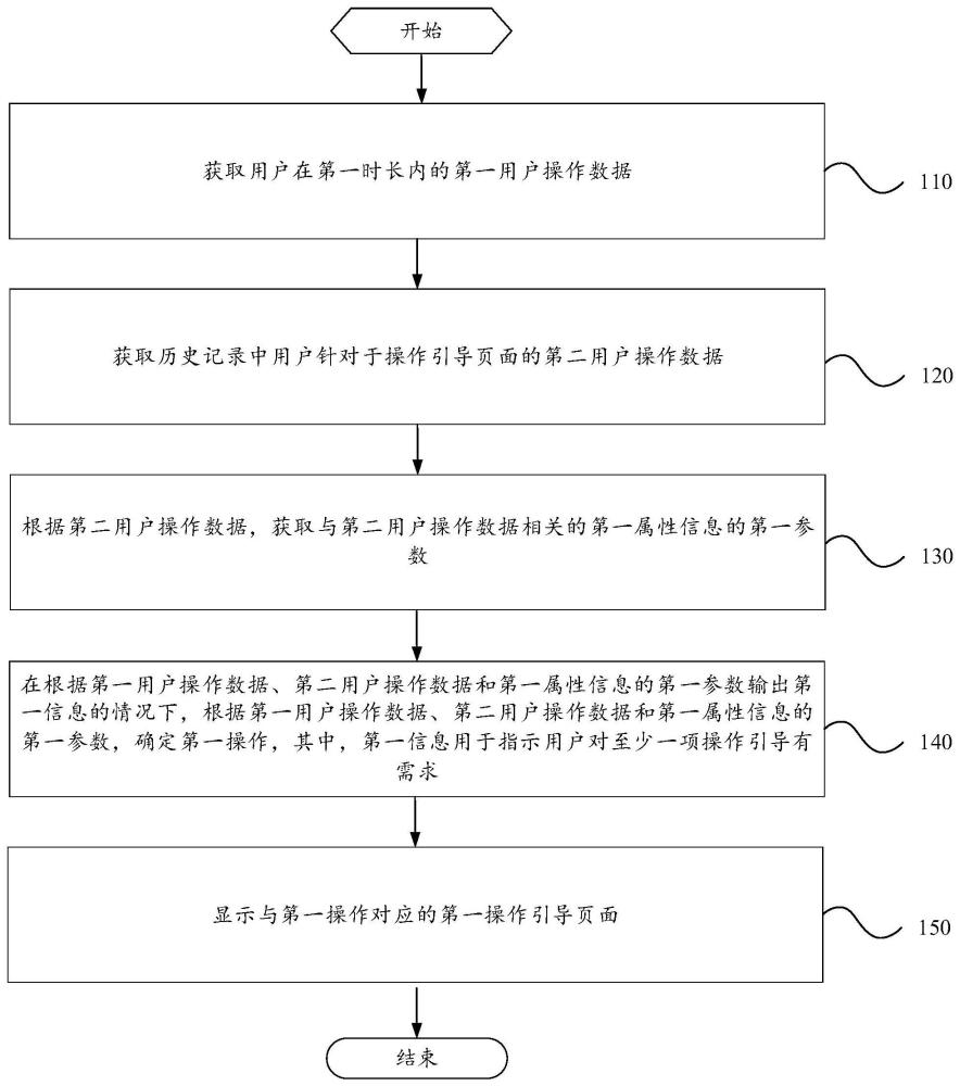 操作引导方法、装置、电子设备和可读存储介质与流程