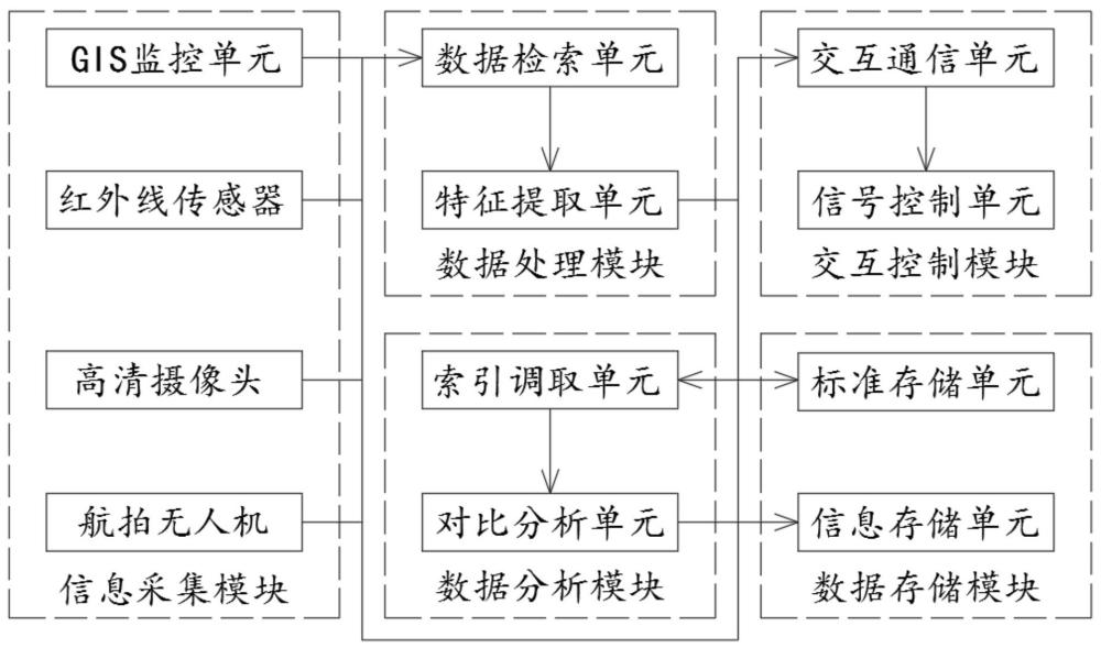 一种炸礁船航道通航信号控制系统及实现方法与流程