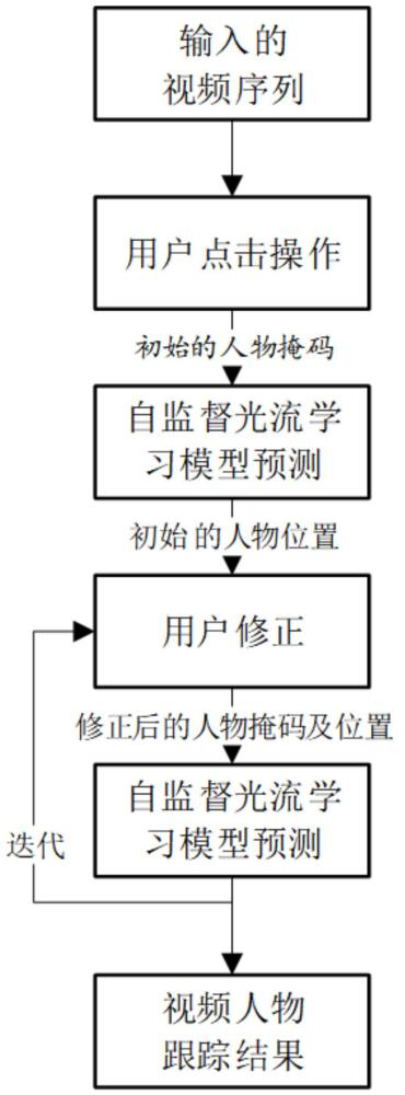 基于自监督光流学习的交互式视频人物跟踪方法及系统