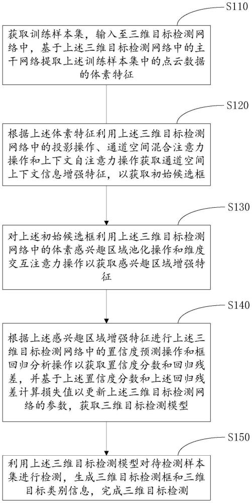 一种基于注意力增强的三维目标检测方法及相关设备