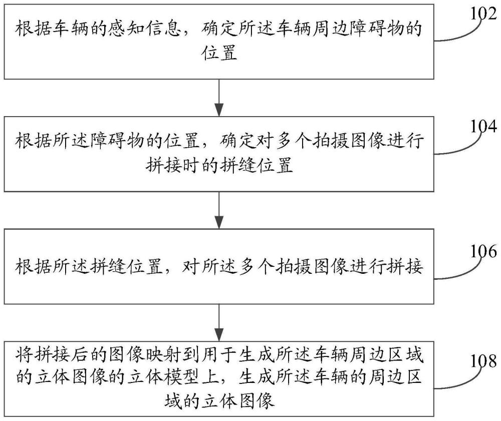 图像的生成方法、装置、自动驾驶装置和车辆与流程