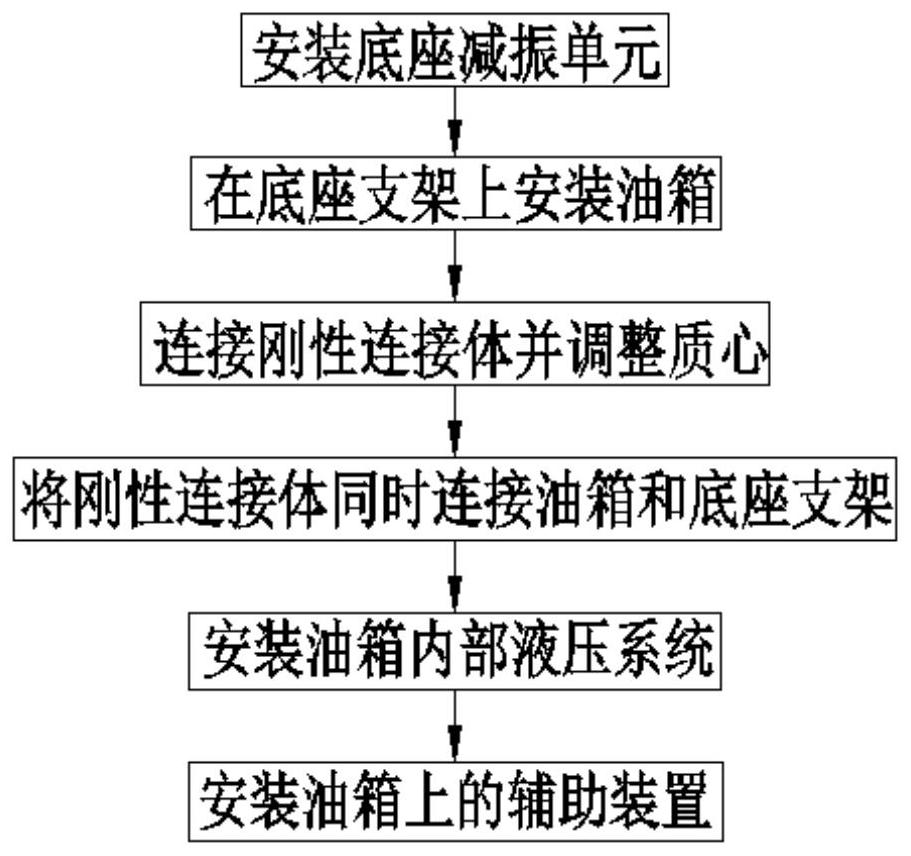 一种车载集成油泵的安装方法与流程