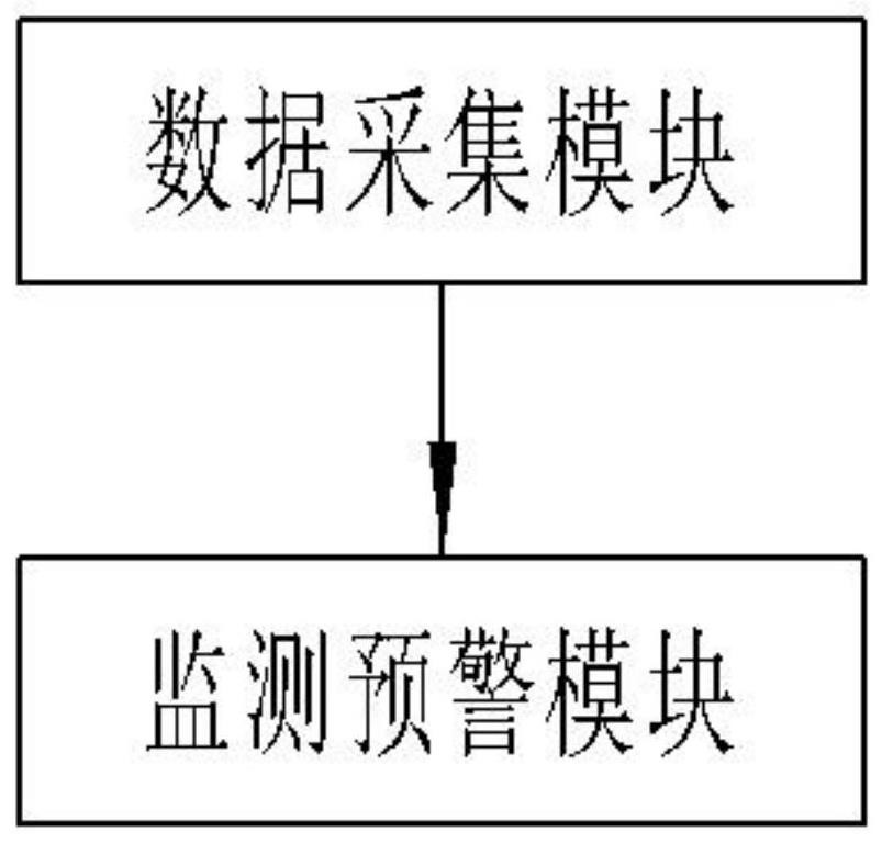 一种抽水蓄能电站环境变化的立体监测预警系统和方法与流程