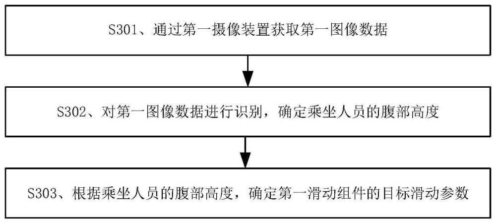 车辆安全带的控制方法、装置、设备及存储介质与流程