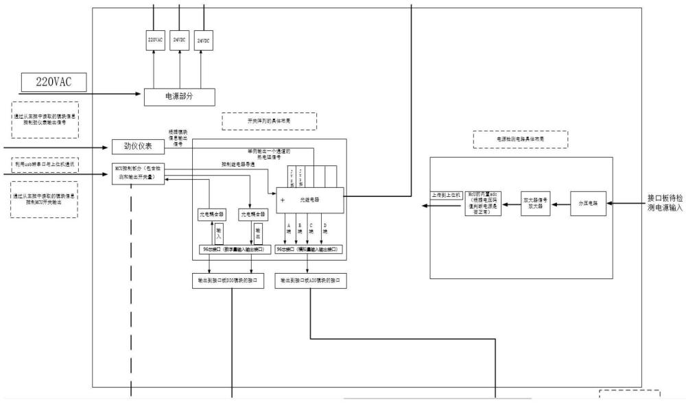 一种分布式控制系统模块功能检测与矫正系统的制作方法