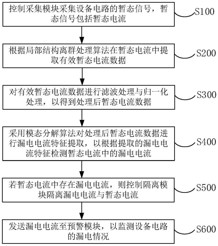 分布式漏电电流的隔离监测方法及装置与流程