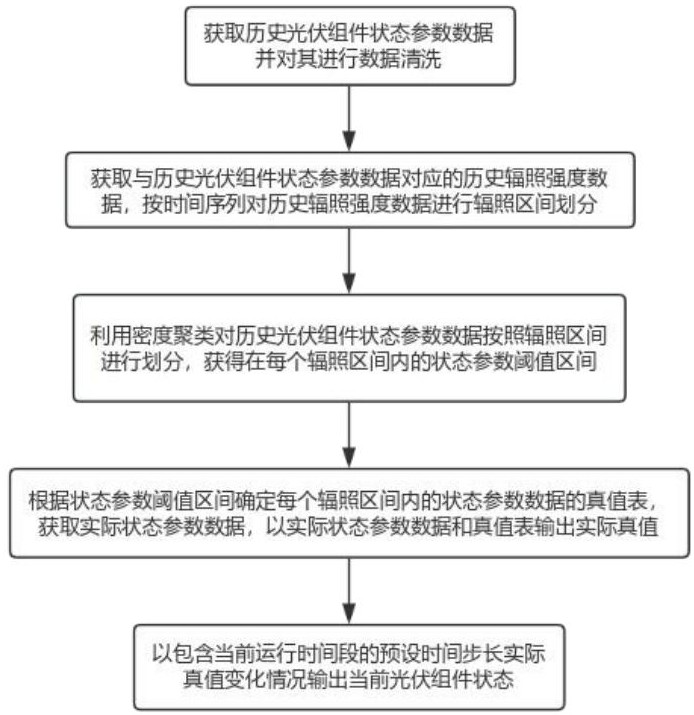 光伏组件状态检测方法、系统及存储介质与流程