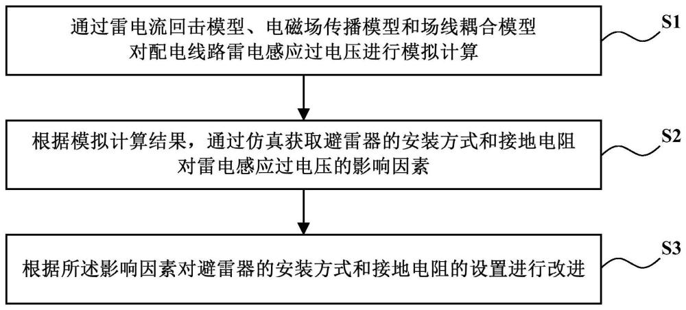 一种配电线路雷电感应过电压的避雷器防护方法与流程