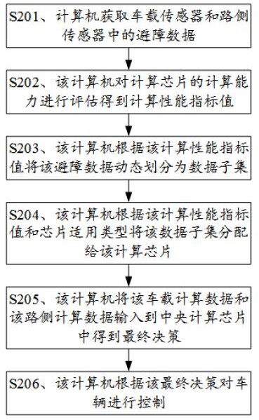 一种车辆避障数据的计算方法、计算机及可读存储介质与流程