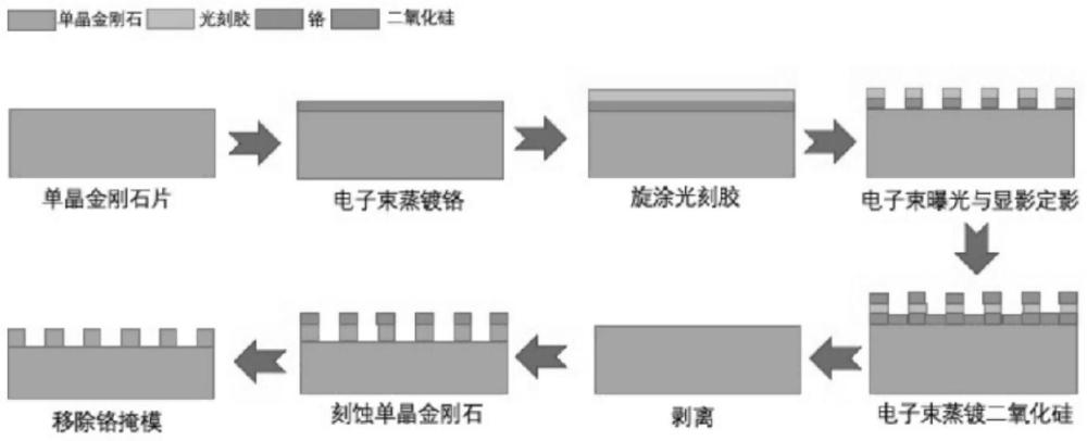 一种金刚石超透镜及其制备方法和深紫外波段光路测量系统