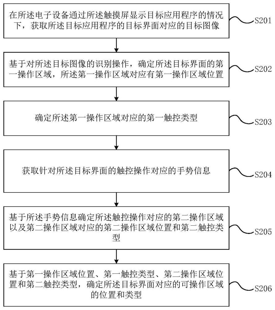 触控区域分类方法、装置、电子设备及计算机可读介质与流程