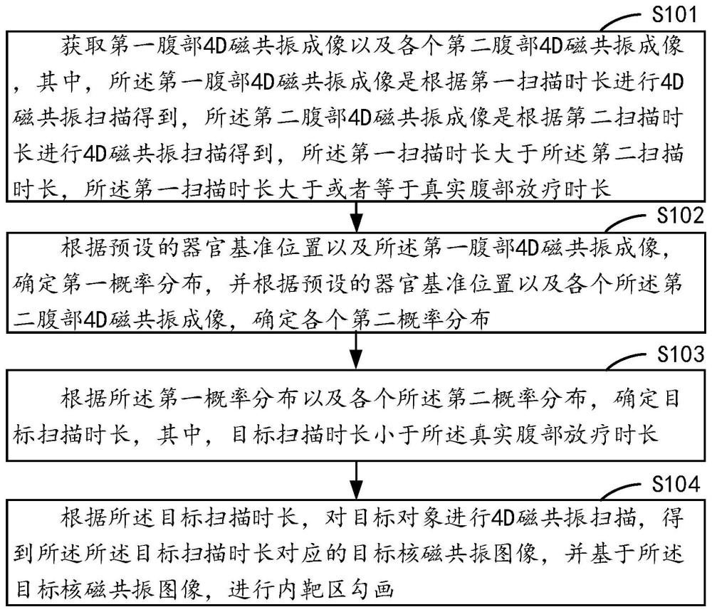 基于4D磁共振成像的内靶区勾画方法、装置、设备及介质