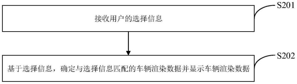 车辆渲染方法、装置、设备及存储介质与流程