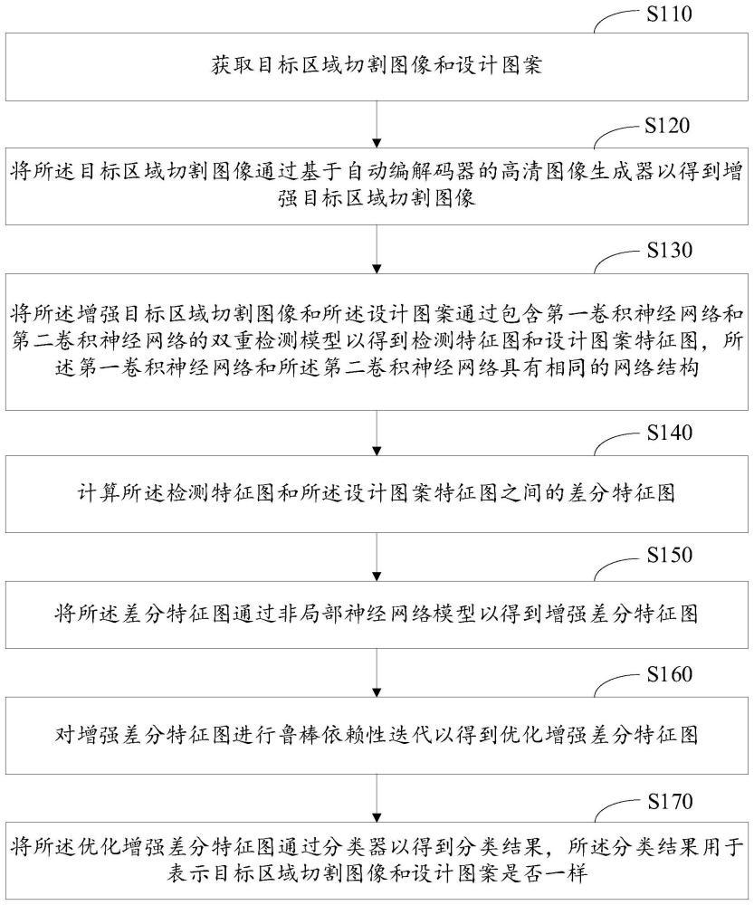 防火橱柜的智能化加工方法及其系统与流程