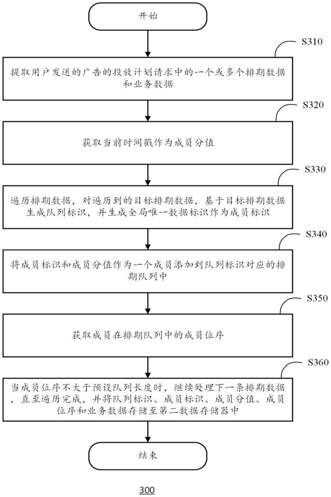 一种广告排期方法、计算设备和可读存储介质与流程