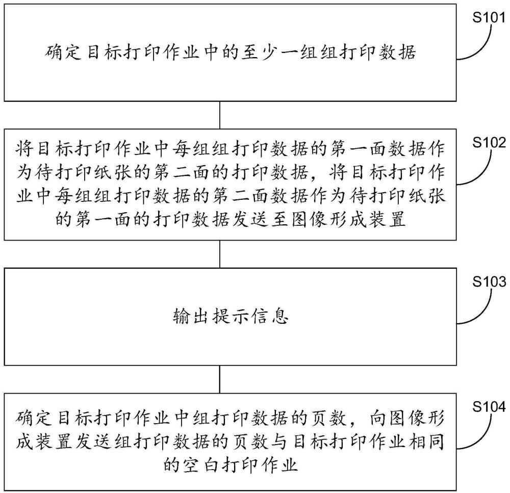 一种双面打印控制方法、装置、存储介质及设备与流程