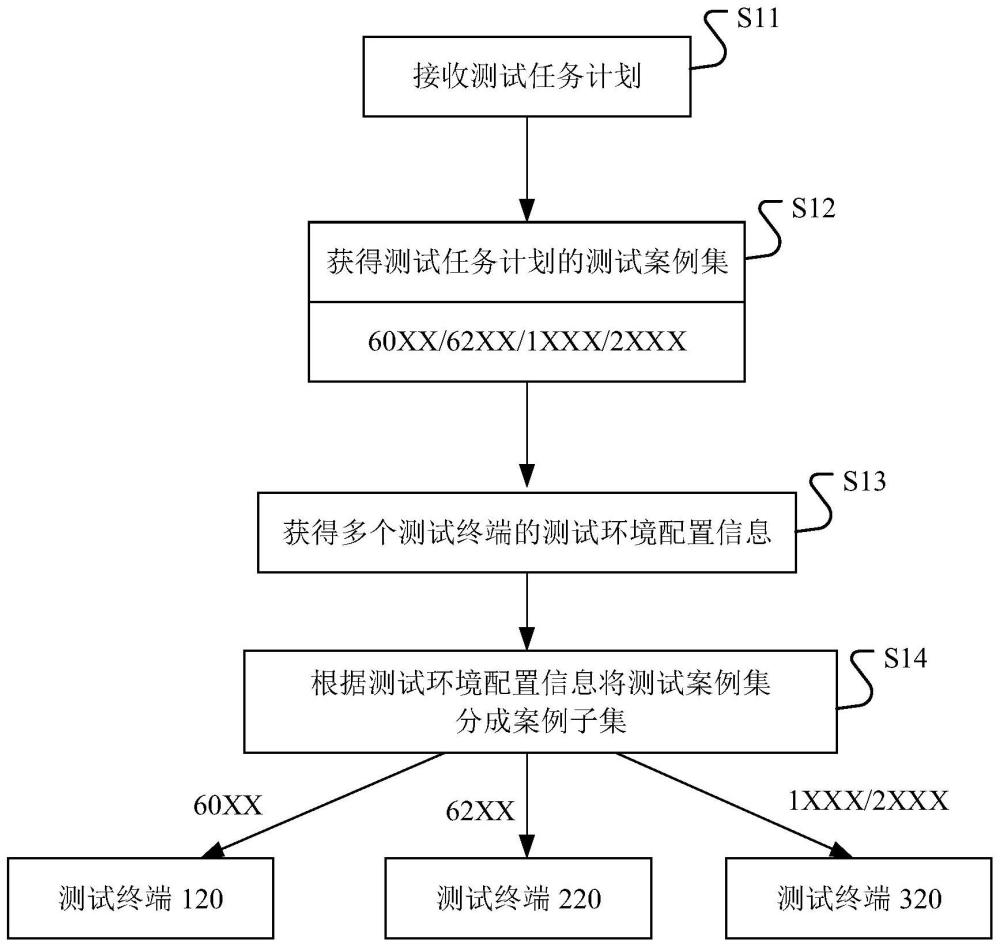 固态硬盘的批量测试方法和批量测试系统与流程