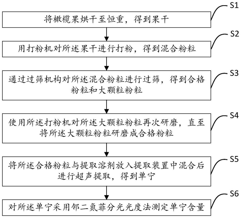 一种从橄榄中提取单宁的方法及设备与流程