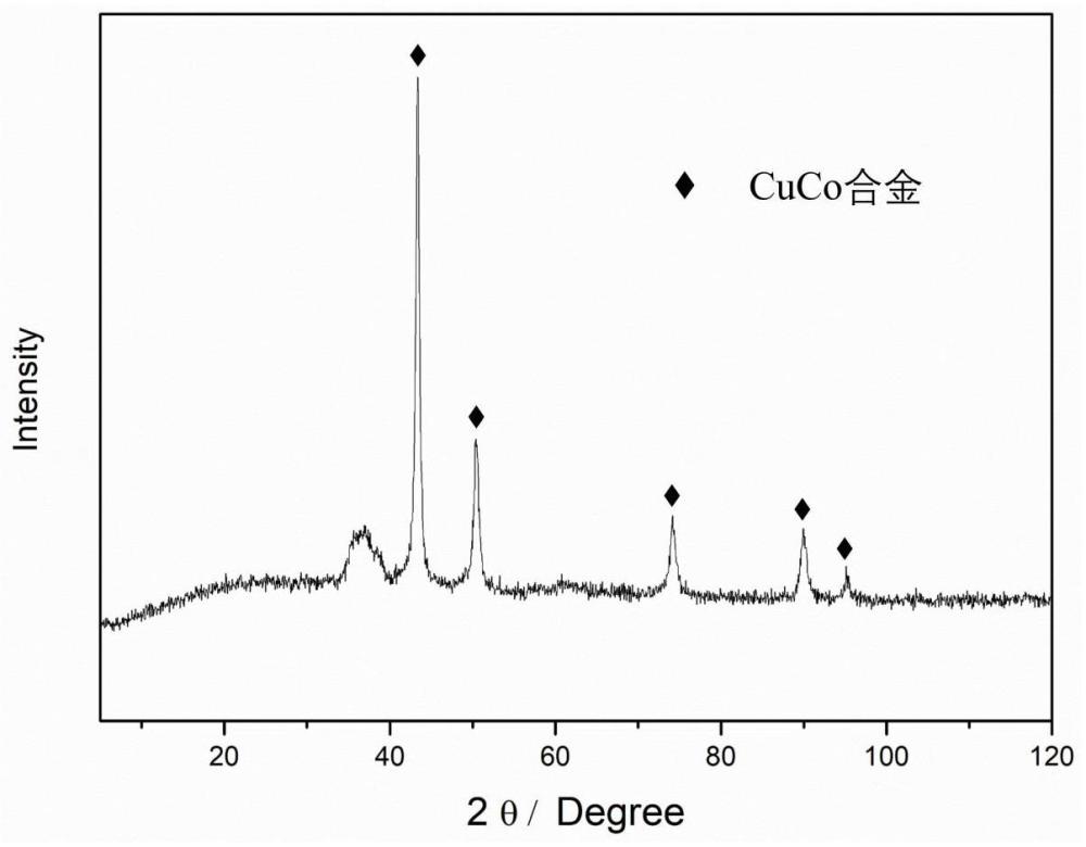一种CuM/C/RGO催化剂及其制备方法和应用
