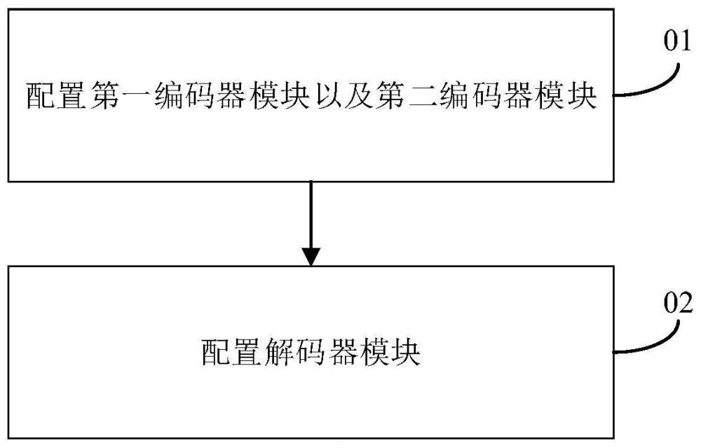 轨迹预测网络模型构建方法、训练方法、装置及存储介质与流程