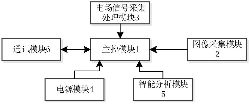 输电线路在线监测设备的制作方法