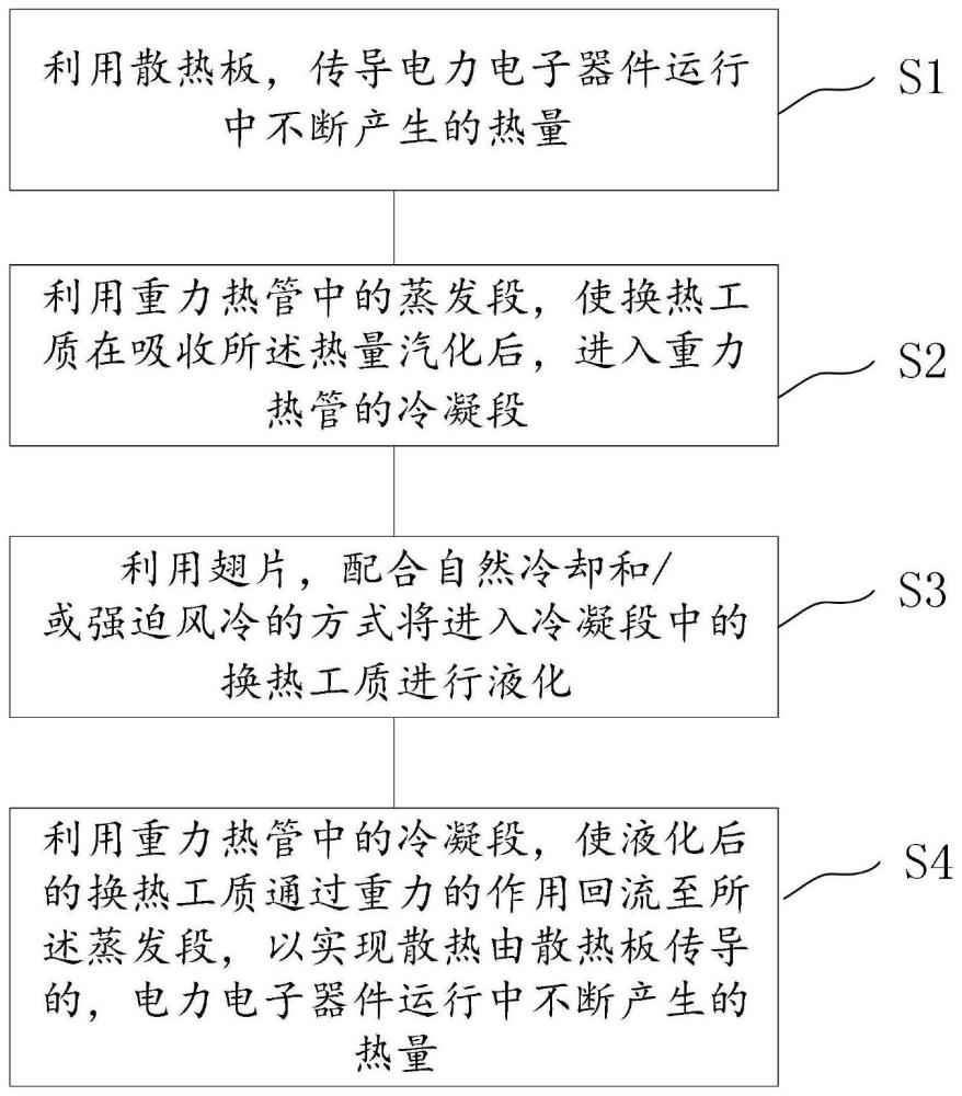 一种电力电子器件用重力热管散热器的设计方法及散热器