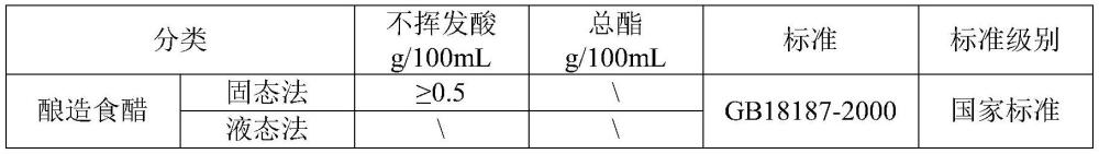 复合酒曲及用于食醋发酵的酒体及其制备方法与流程