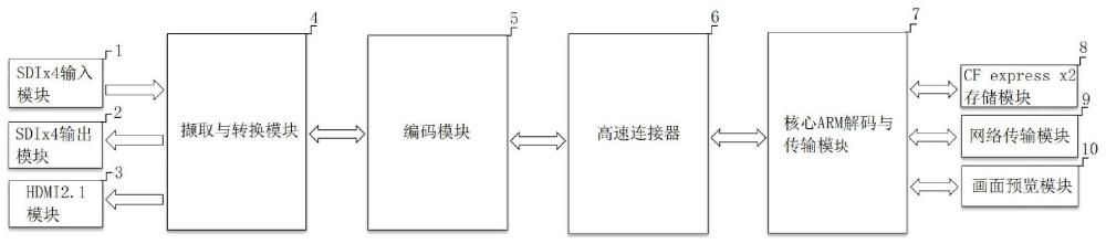 一种8K超高清视频录像与编码装置的制作方法