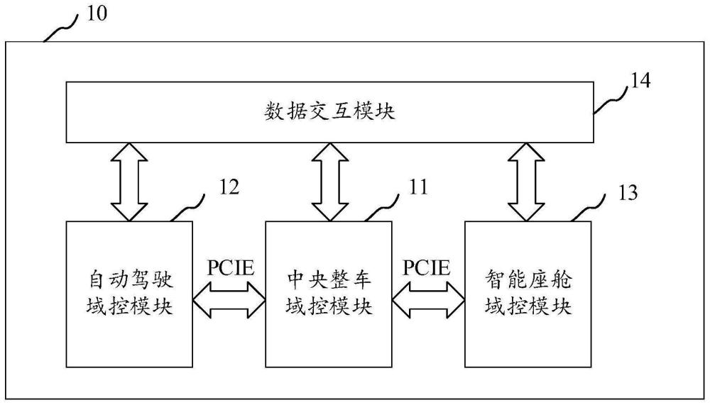 一种车辆中央超算控制单元及车辆系统的制作方法