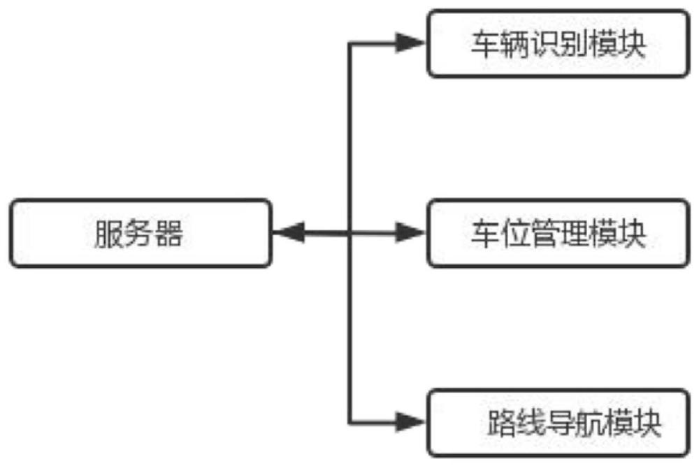 基于神经网络的智能停车场管理系统的制作方法