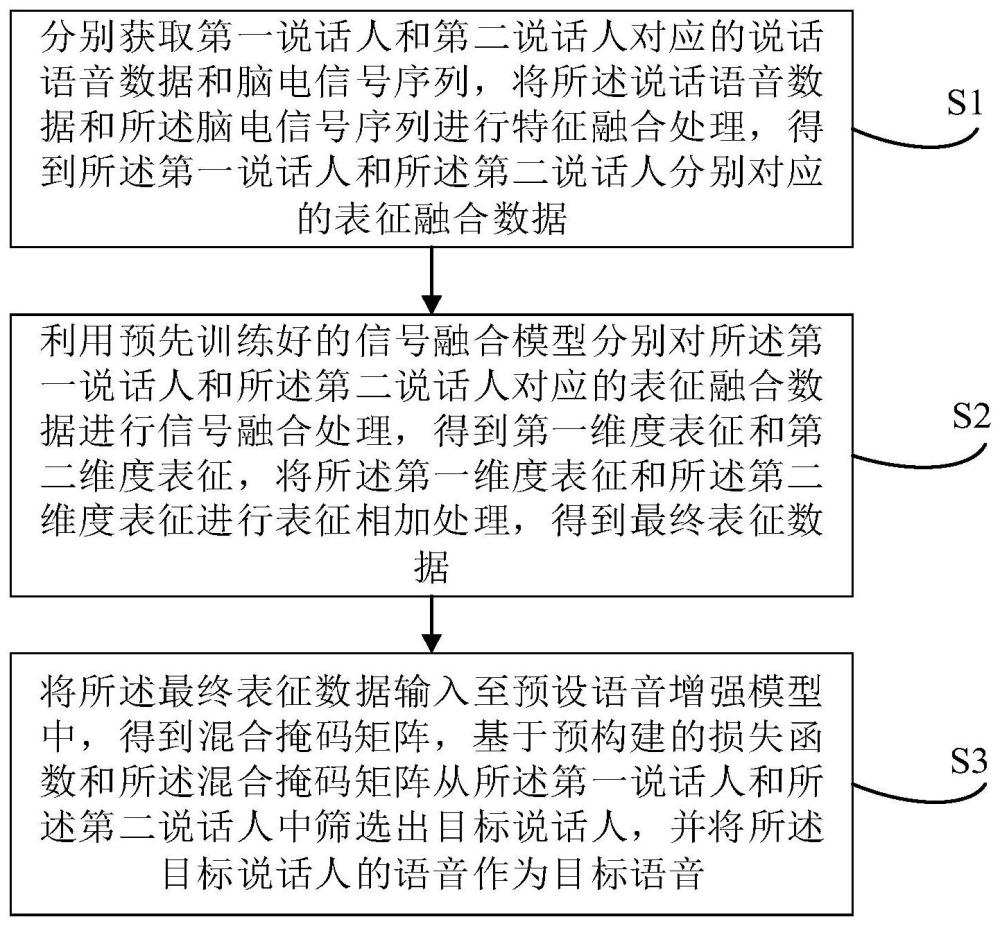 目标语音识别方法、装置、电子设备及存储介质与流程