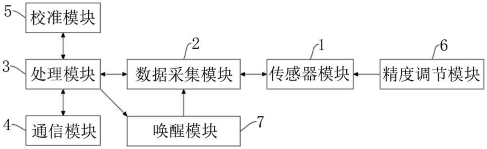 一种外置式抄表器跌落状态的检测系统的制作方法