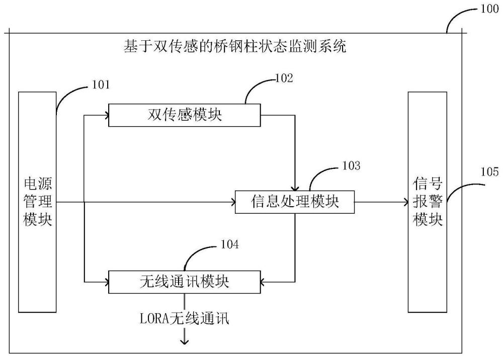 基于双传感的桥钢柱状态监测系统、方法、设备及介质与流程