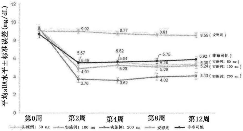 包含1-(3-氰基-1-异丙基-吲哚-5-基)吡唑-4-甲酸的药物组合物的制作方法