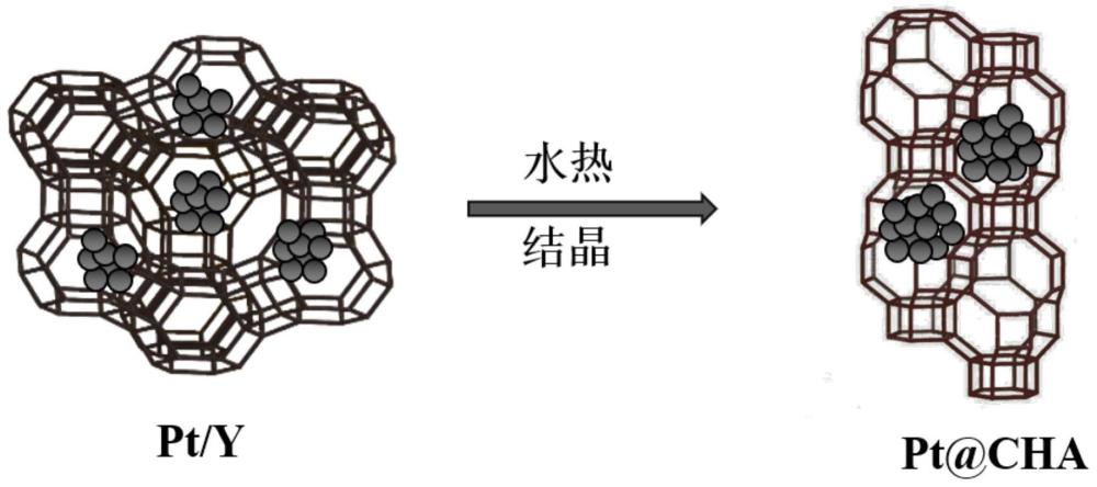 一种具有封装结构的分子筛催化剂及其制备方法和用途