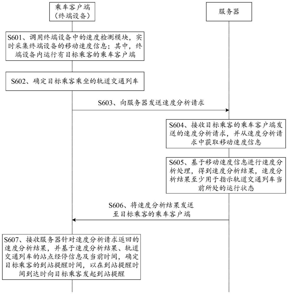 轨道交通的到站提醒方法、装置及服务器与流程