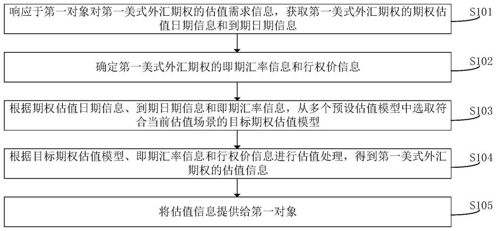 信息处理方法、装置、电子设备及可读存储介质与流程