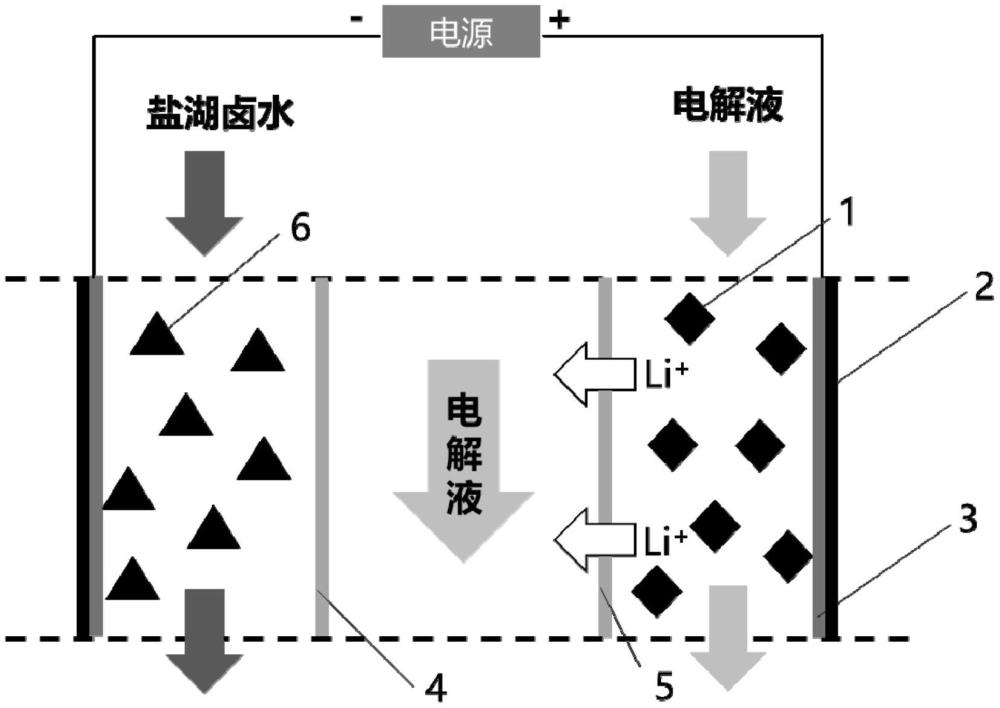 一种盐湖提锂的装置及盐湖提锂的方法与流程